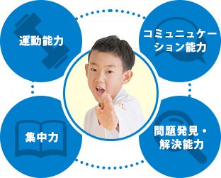 スキルの図